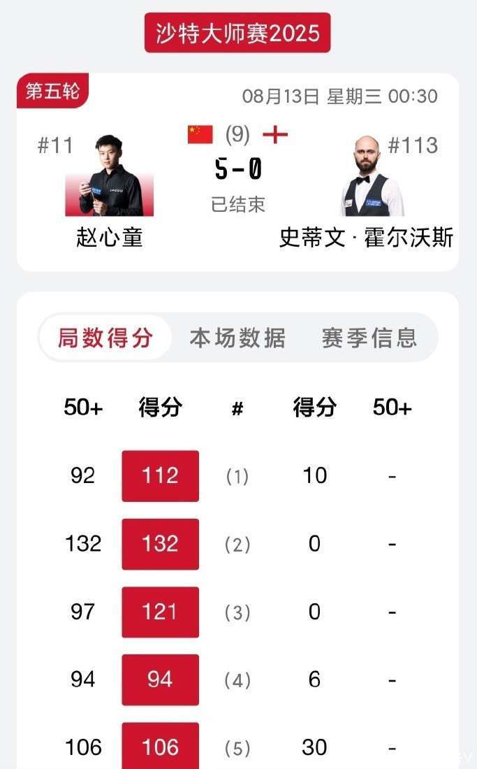 国顶尖选手