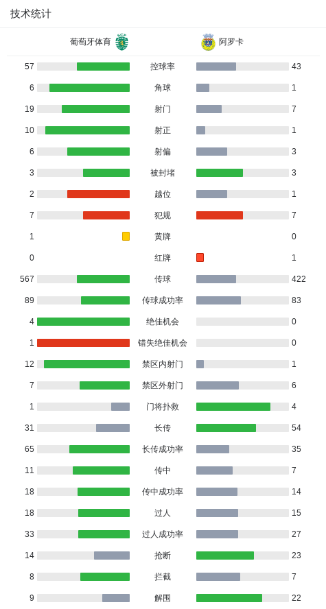 牌罚下, 球员里卡多