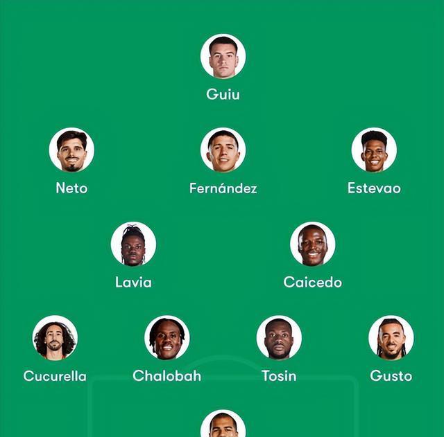 球员, 补登场, amp 球员, 补登场, amp